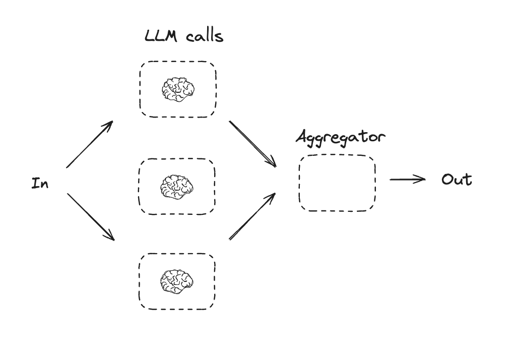 Parallelization in current agentic systems